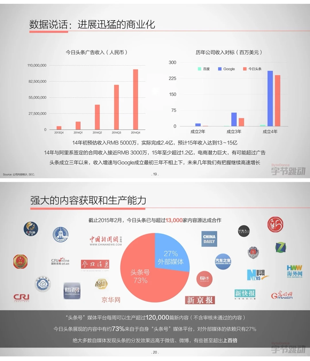 字节跳动2015年融资商业计划书大揭秘?