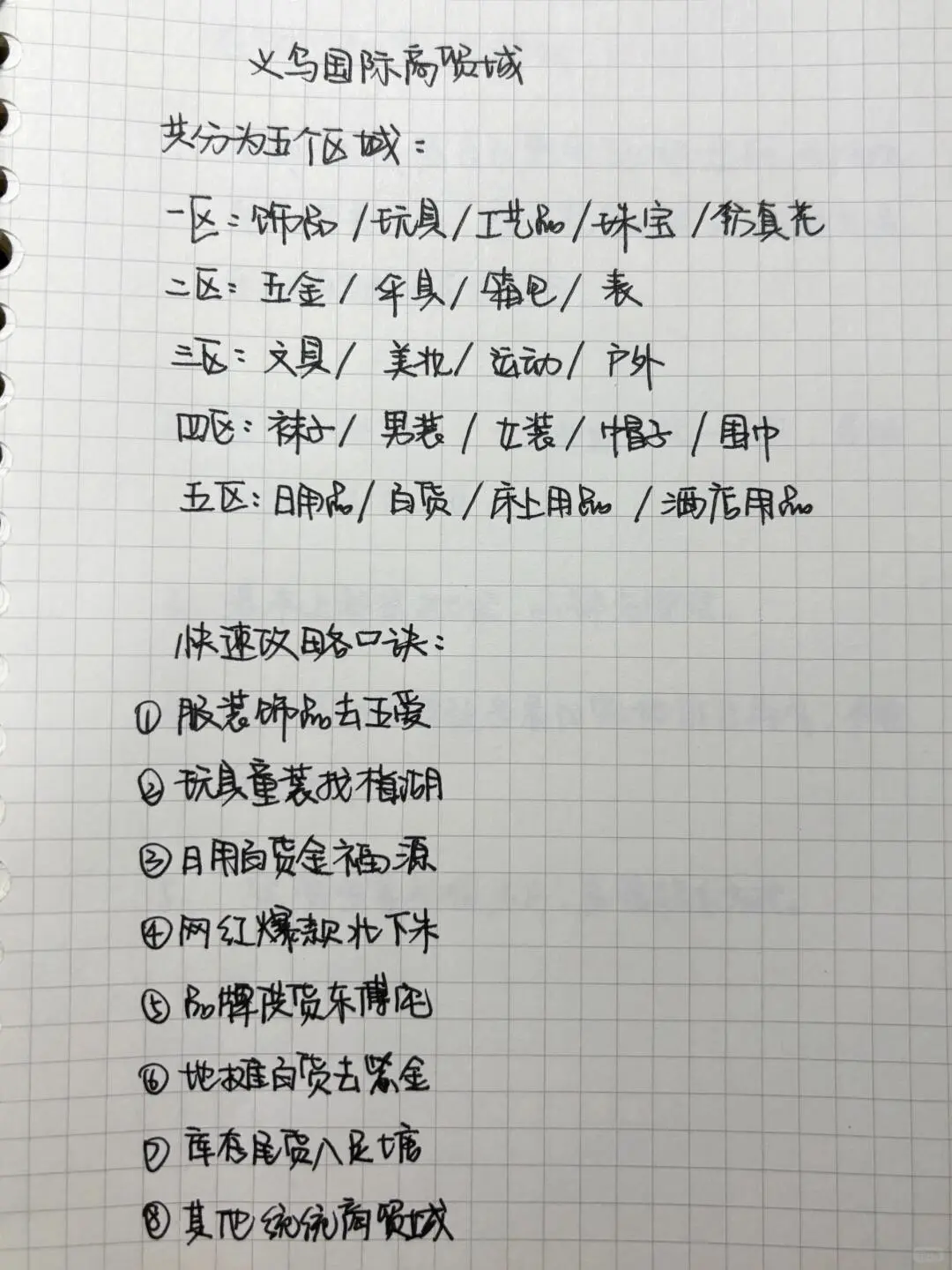 义乌拿货,不知道这16个地方,等于白来‼️