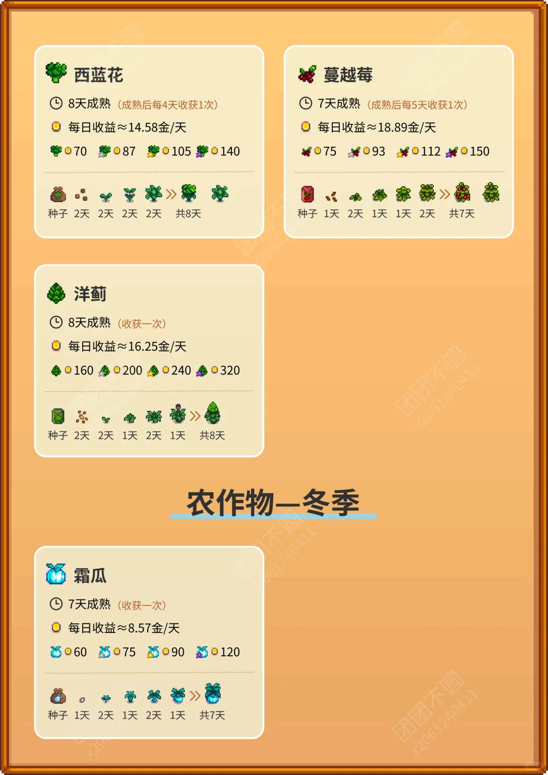 星露谷物语—农作物攻略图鉴