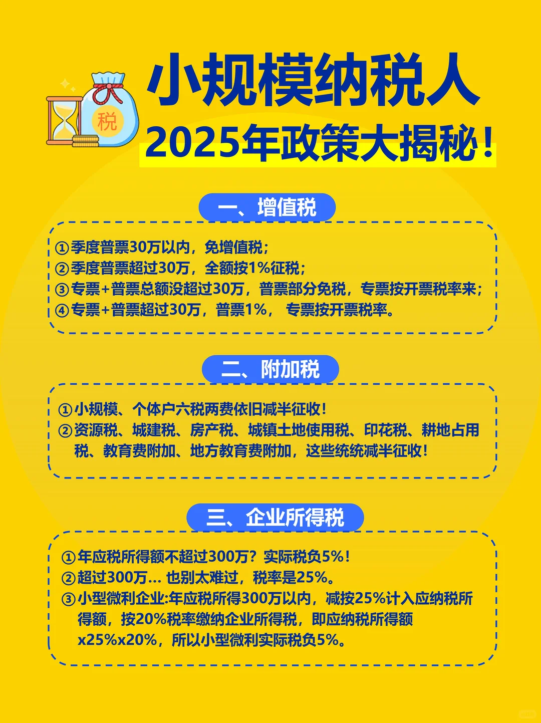 小规模纳税人必看!25年税政红利这么薅才对