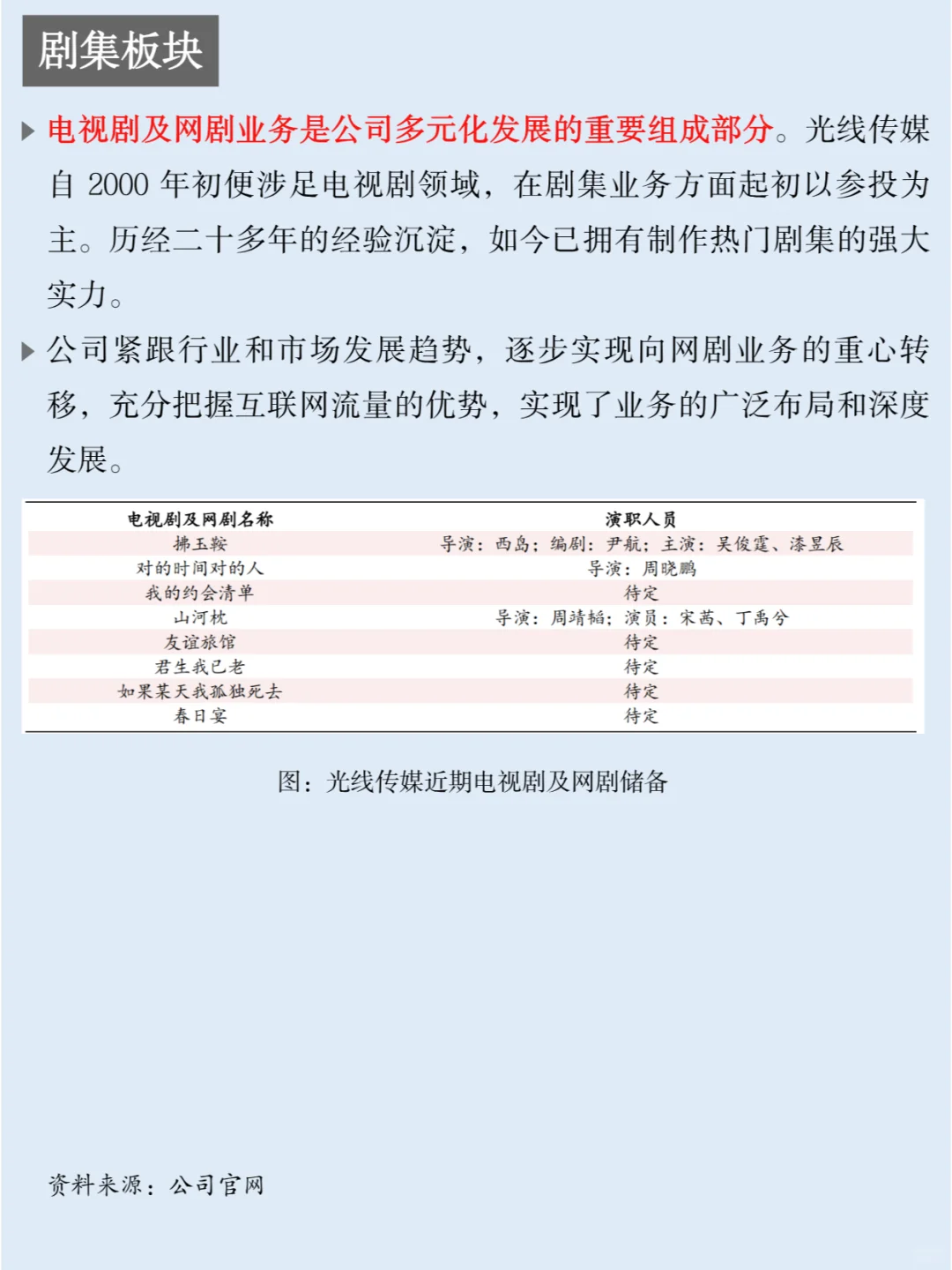 一天吃透一家上市公司：NO.39 光线传媒