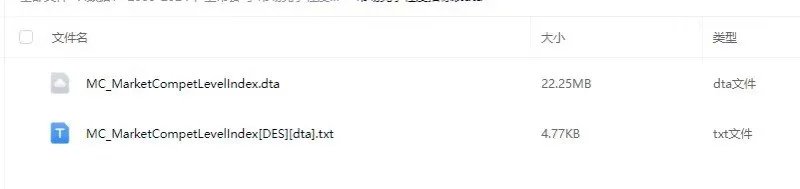 上市公司市场竞争程度指标【00-24年】