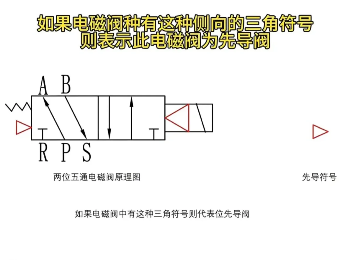 常用电磁阀汇总