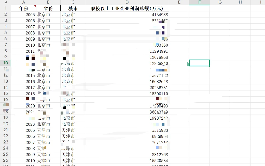 2005-2023年市级规模以上工业企业利润总额