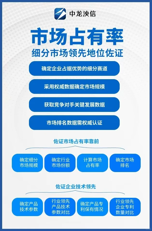 市场占有率怎么出具