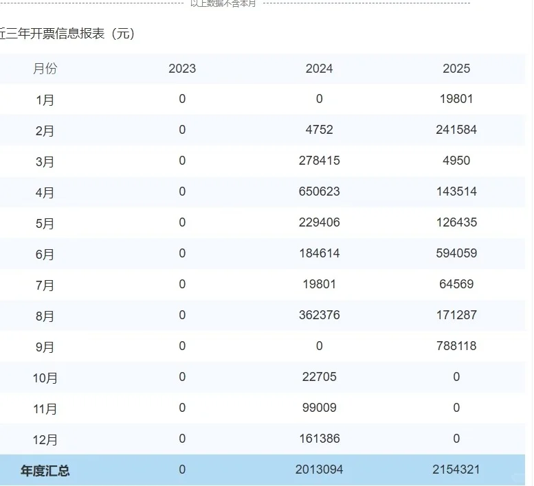 25年纯科技高新
