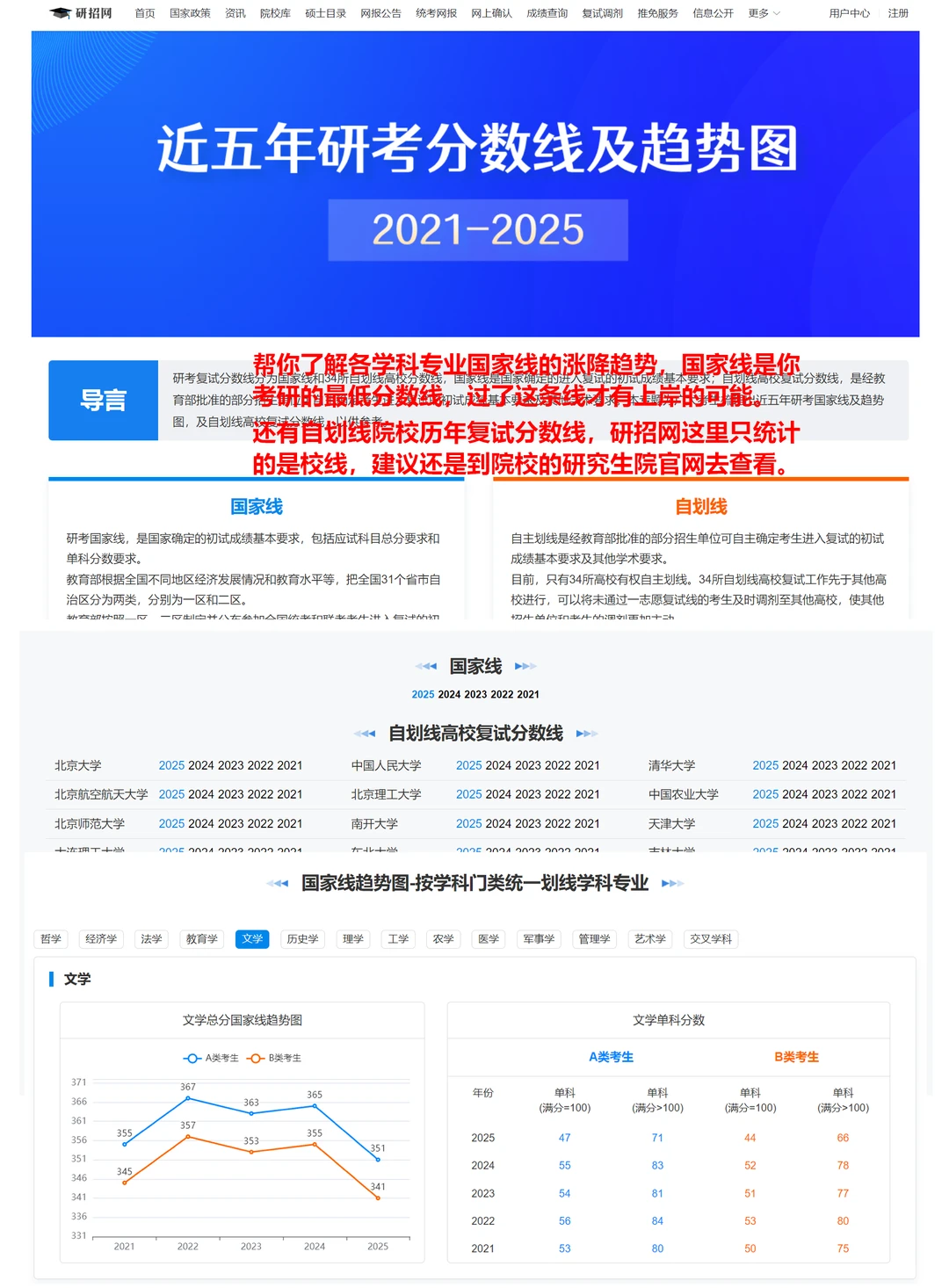 ?考研不会用研招网的劝你别考了❗❗