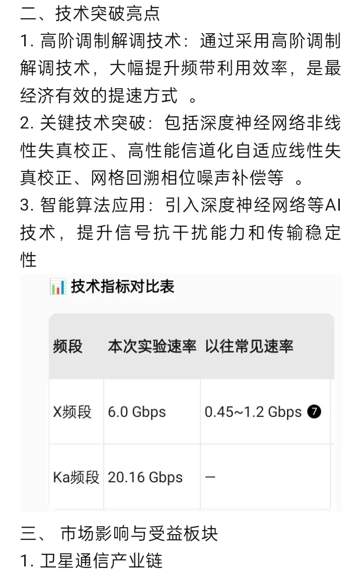 我国星地微波高码率通信技术取得重大突破