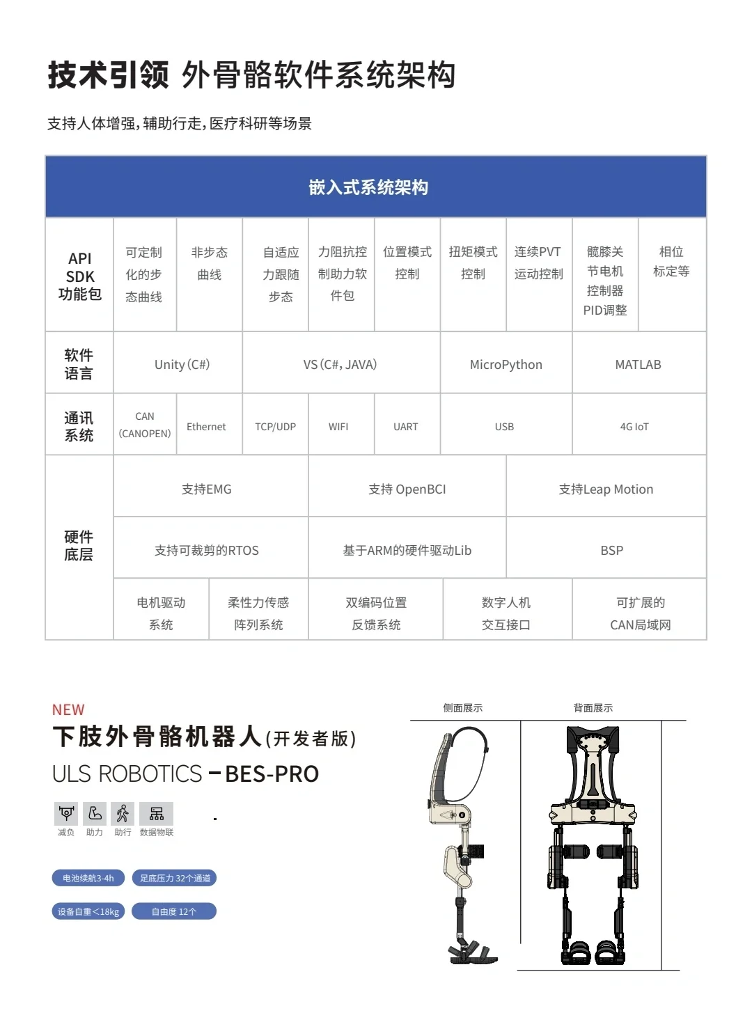 好物推荐-下肢外骨骼