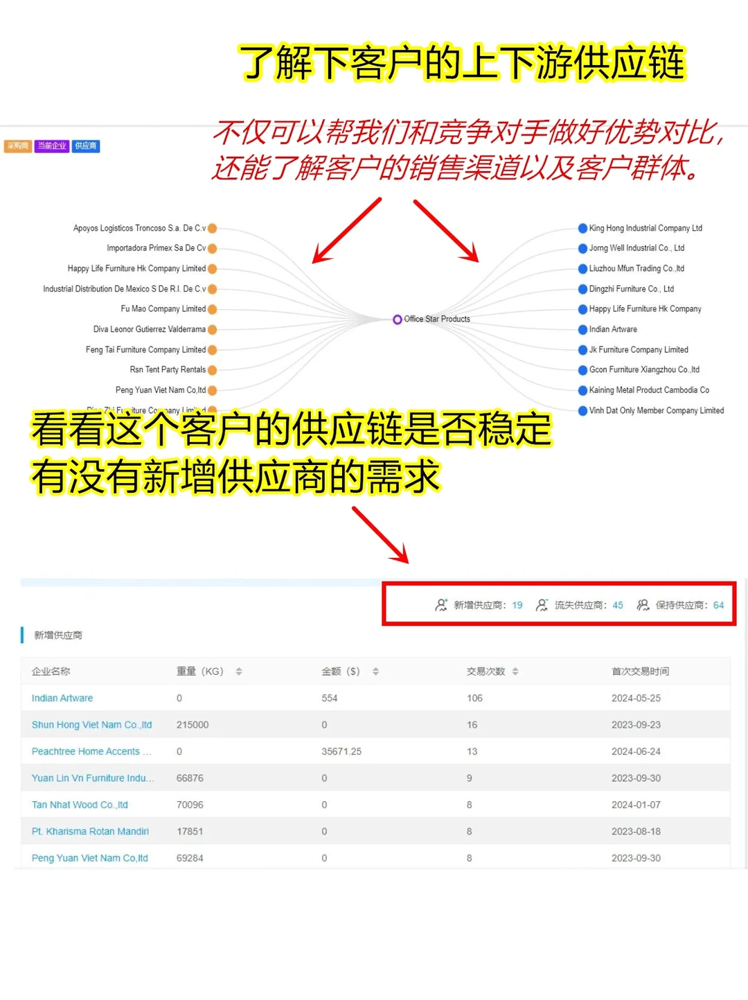 答应我，缺客户的外贸人都去试试这个‼️
