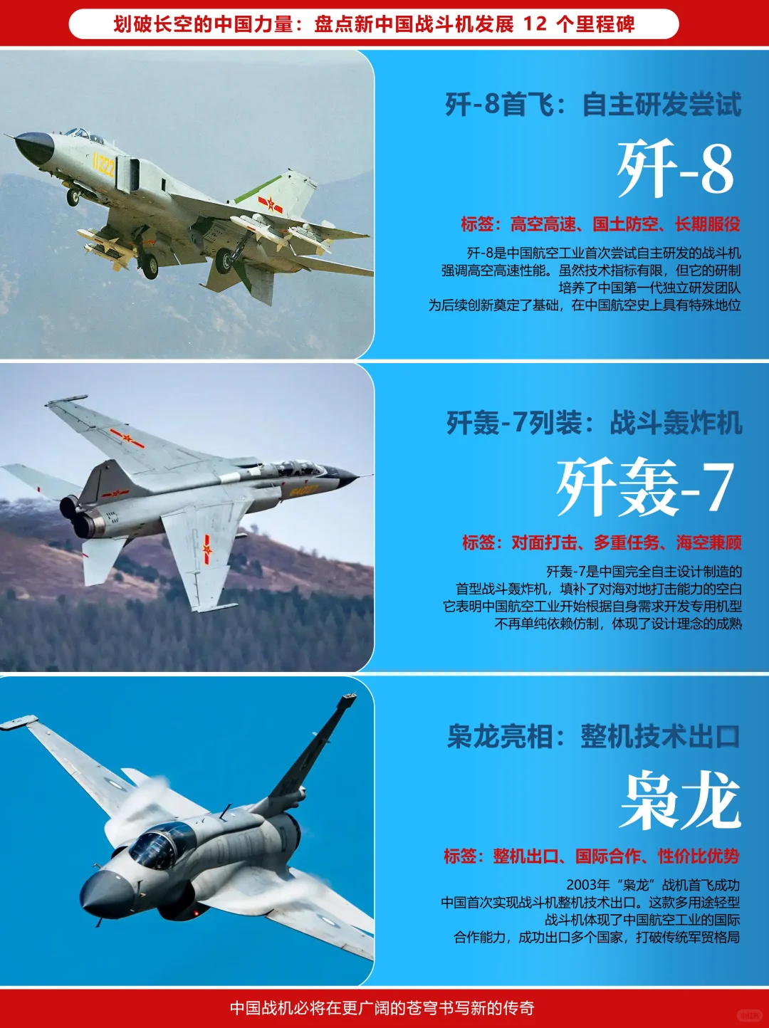 新中国战斗机发展里程碑TOP12！！