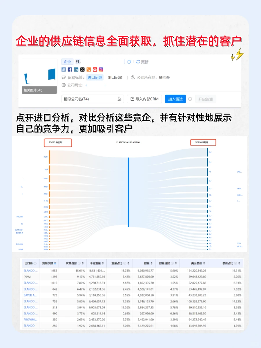 终于有人把墨西哥市场说清楚了‼️