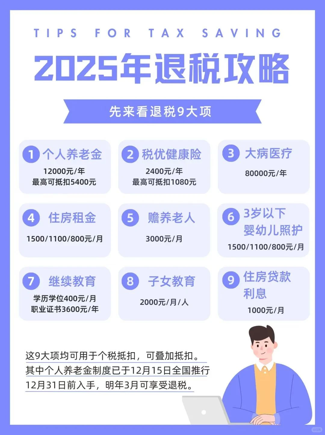 可以退税、存钱、整合医疗资源的护理险
