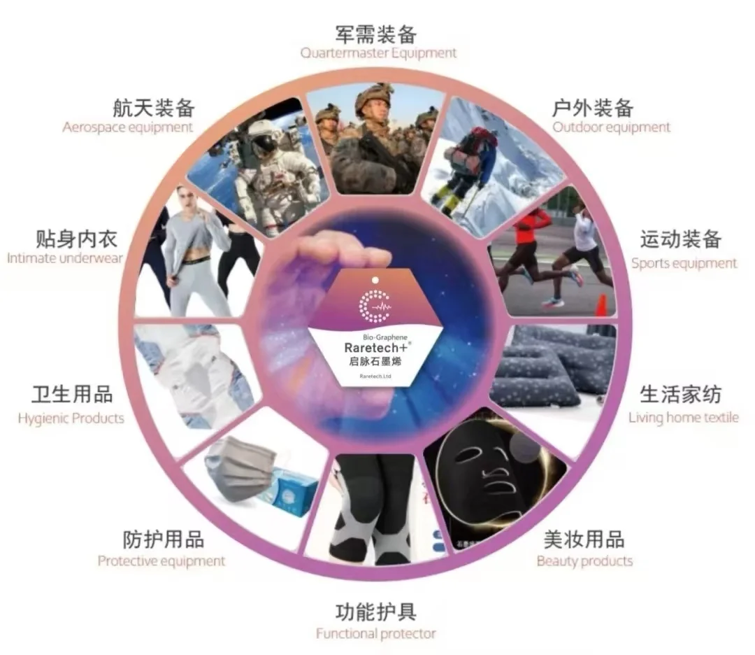 石墨烯被誉为神奇材料，潜力无限令人惊叹！