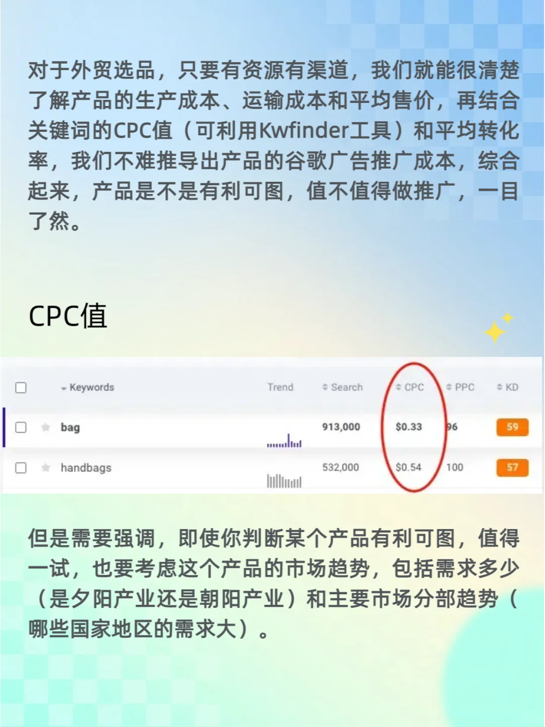 Google Trends：外贸选品宝藏工具