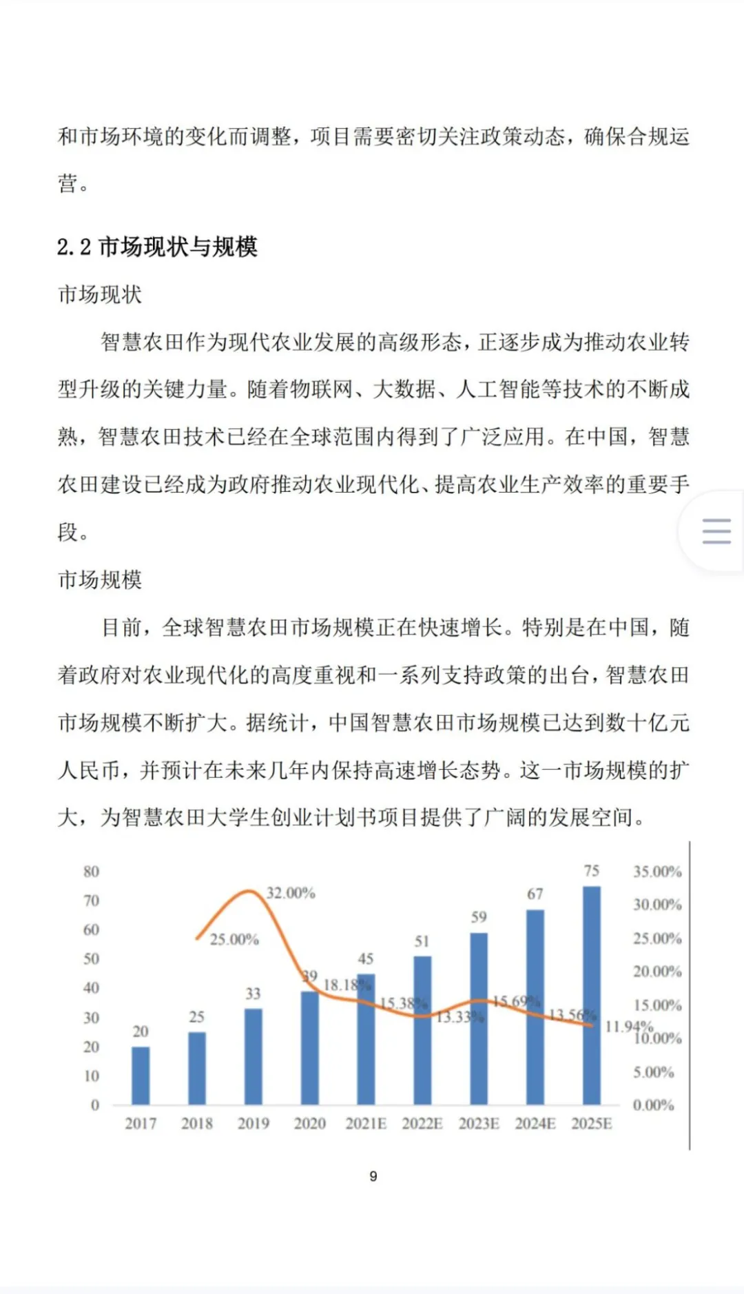《智慧农田》创业计划书Word➕PPT