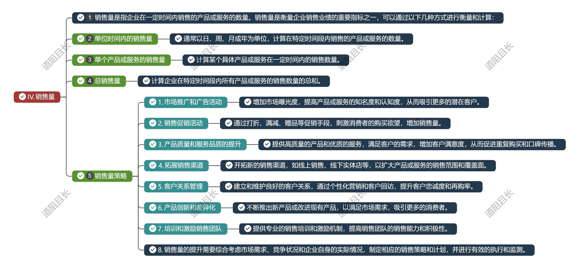 销售预算的 “双王牌”：市场份额 + 销售量
