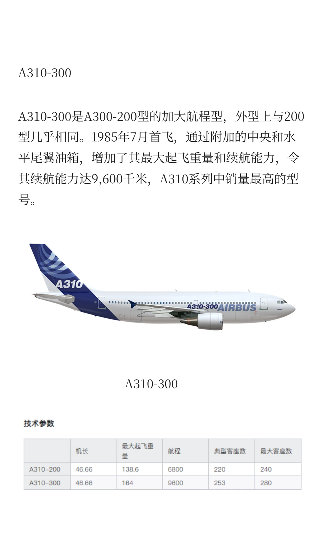 空客所有机型都在这里