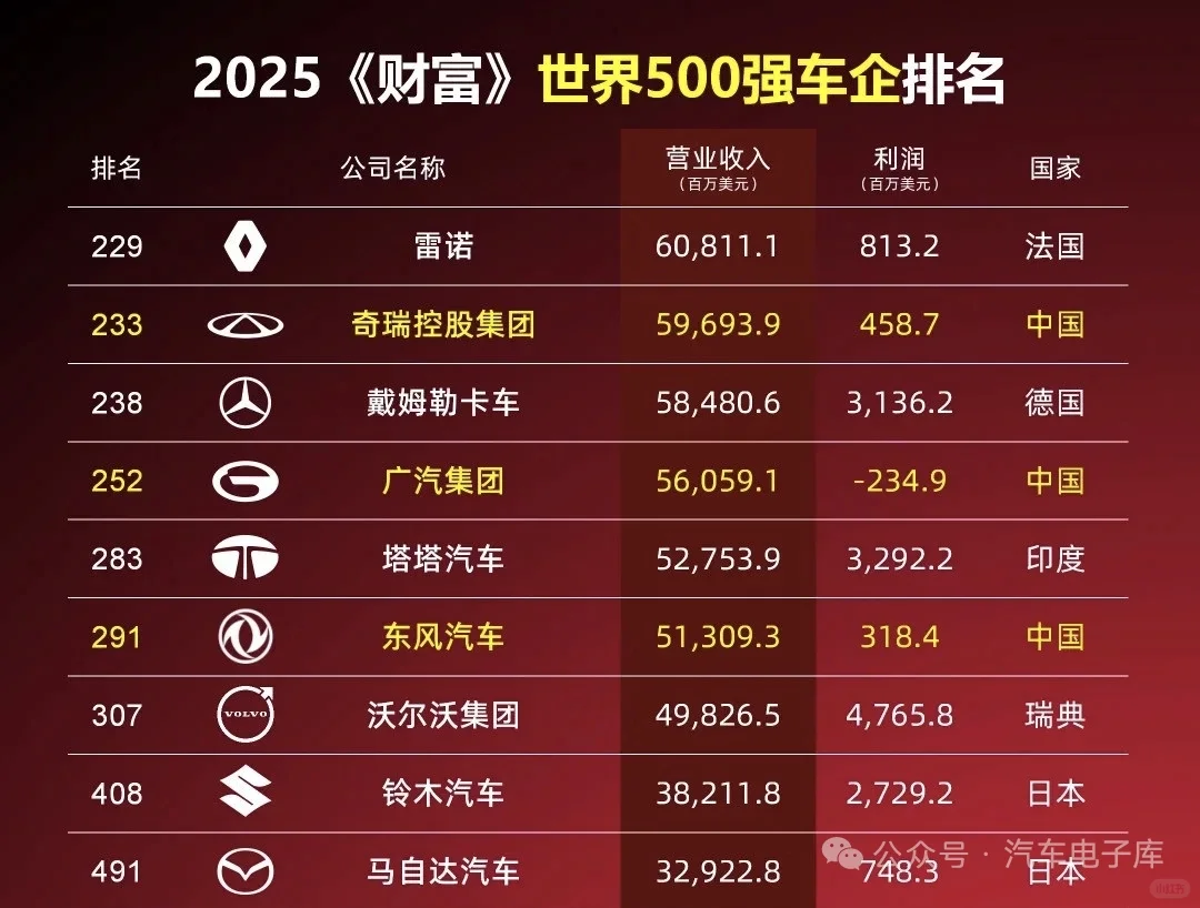 2025车企排名