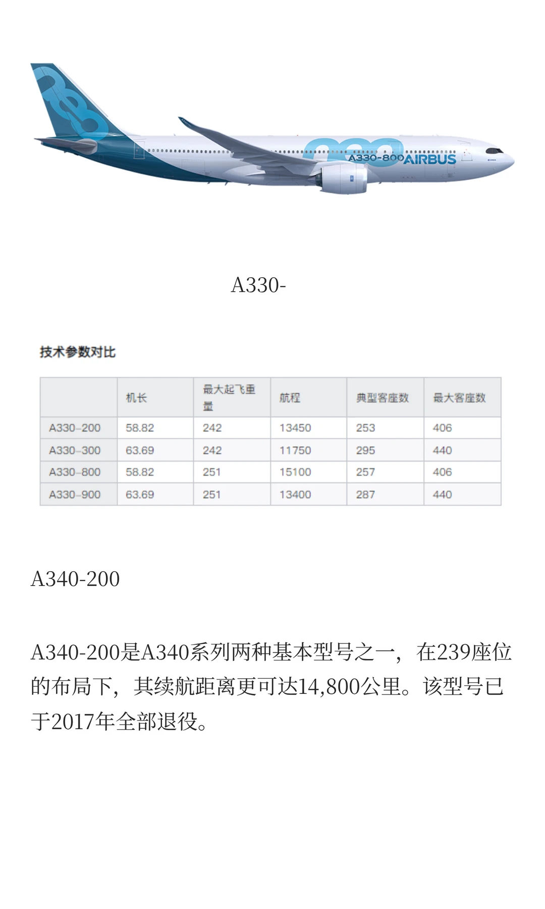 空客所有机型都在这里