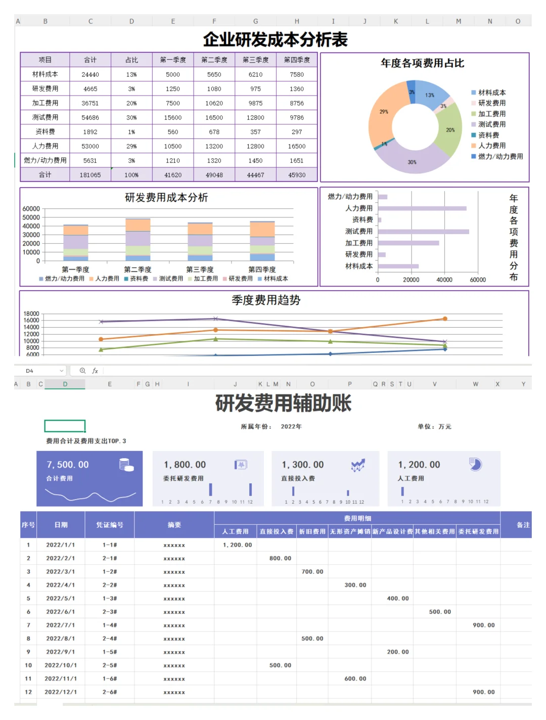 高新技术企业研发费用辅助账表格，真的很全