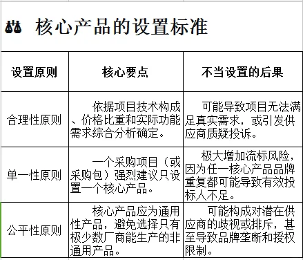 核心产品是什么？怎么设置？！