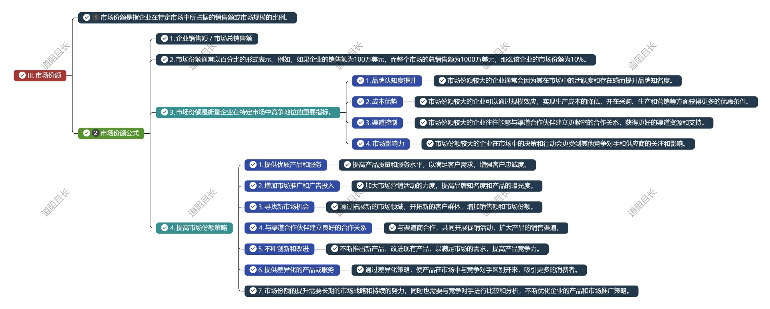 销售预算的 “双王牌”：市场份额 + 销售量