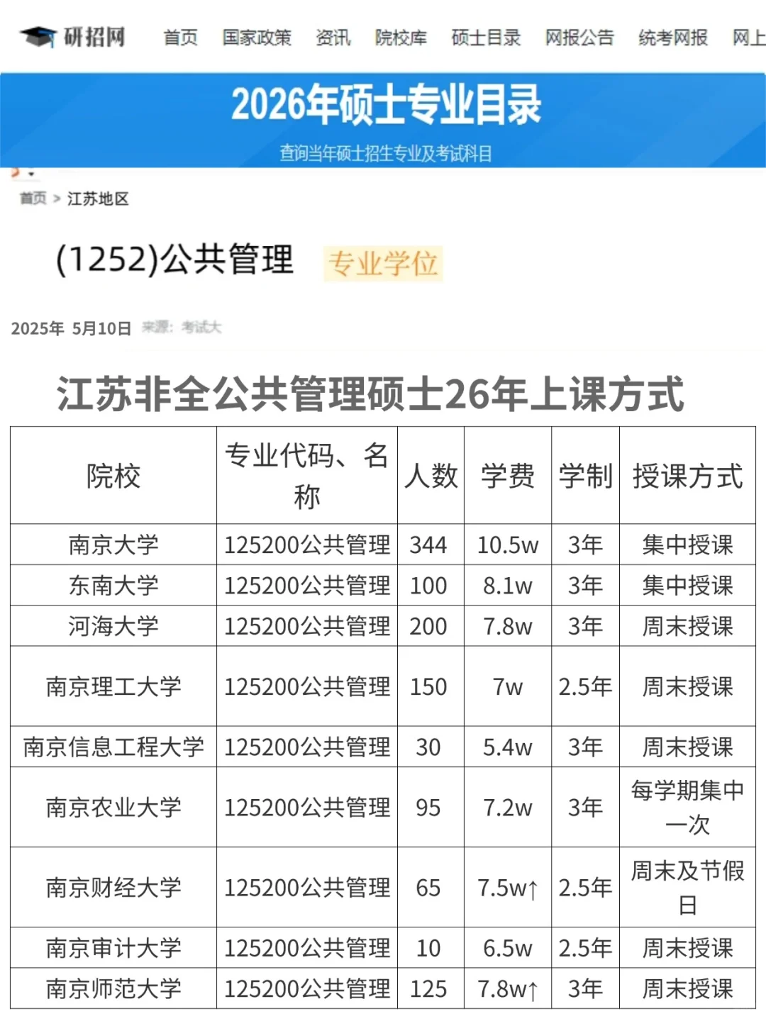 研招网发布了江苏非全公共管理硕士上课方式