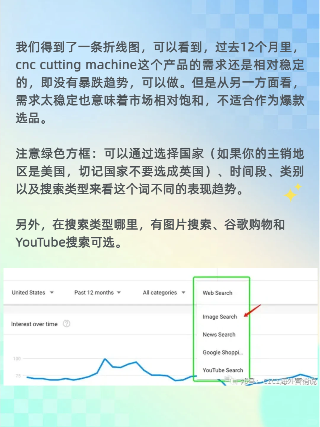Google Trends：外贸选品宝藏工具