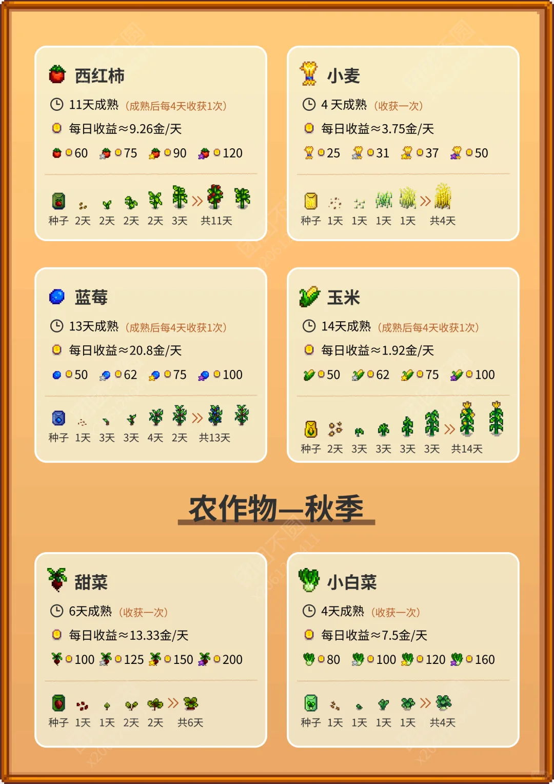 星露谷物语—农作物攻略图鉴