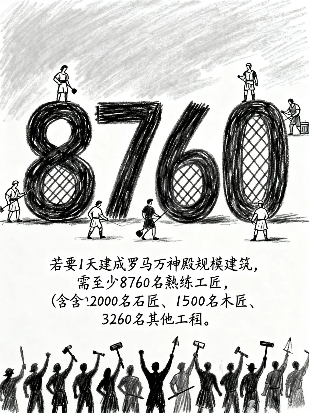 ?你不知道的冷知识！要是罗马一天能建成