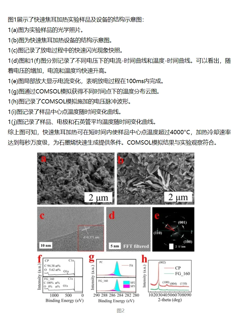 1秒变石墨烯，黑科技新突破！?