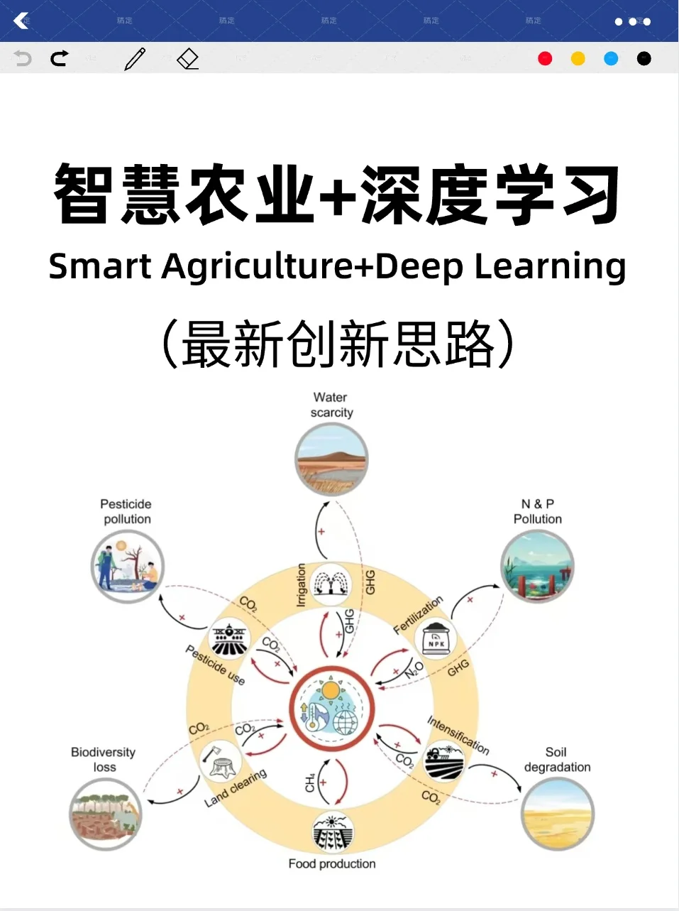 智慧农业的真的不要再亖磕传统方法了！