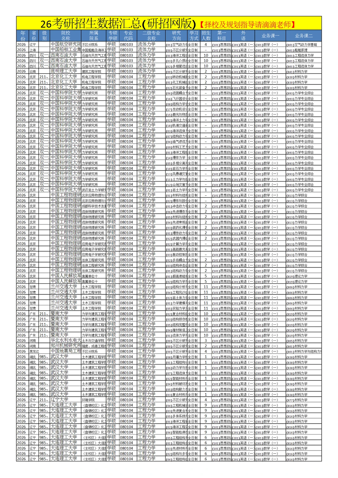 0801力学26考研招生数据汇总