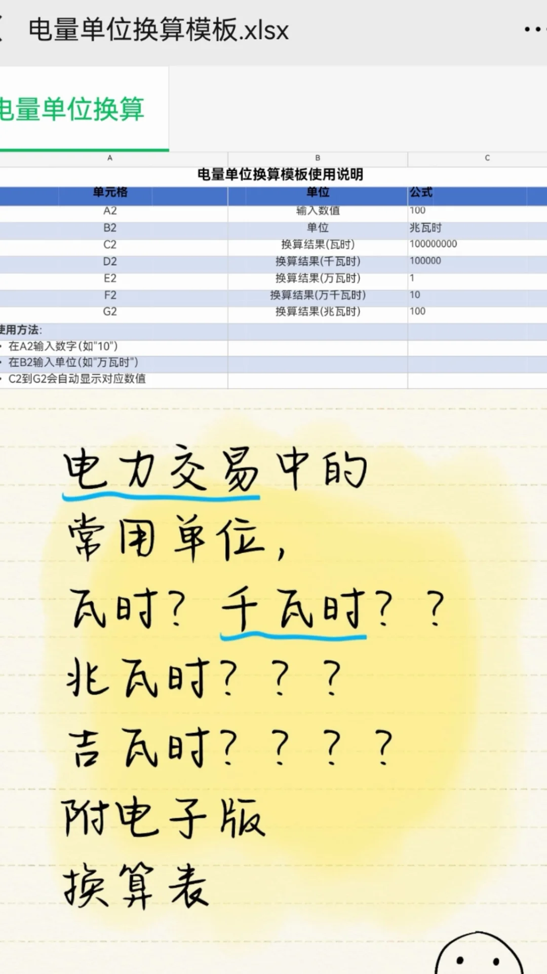 电力交易核心单位换算表