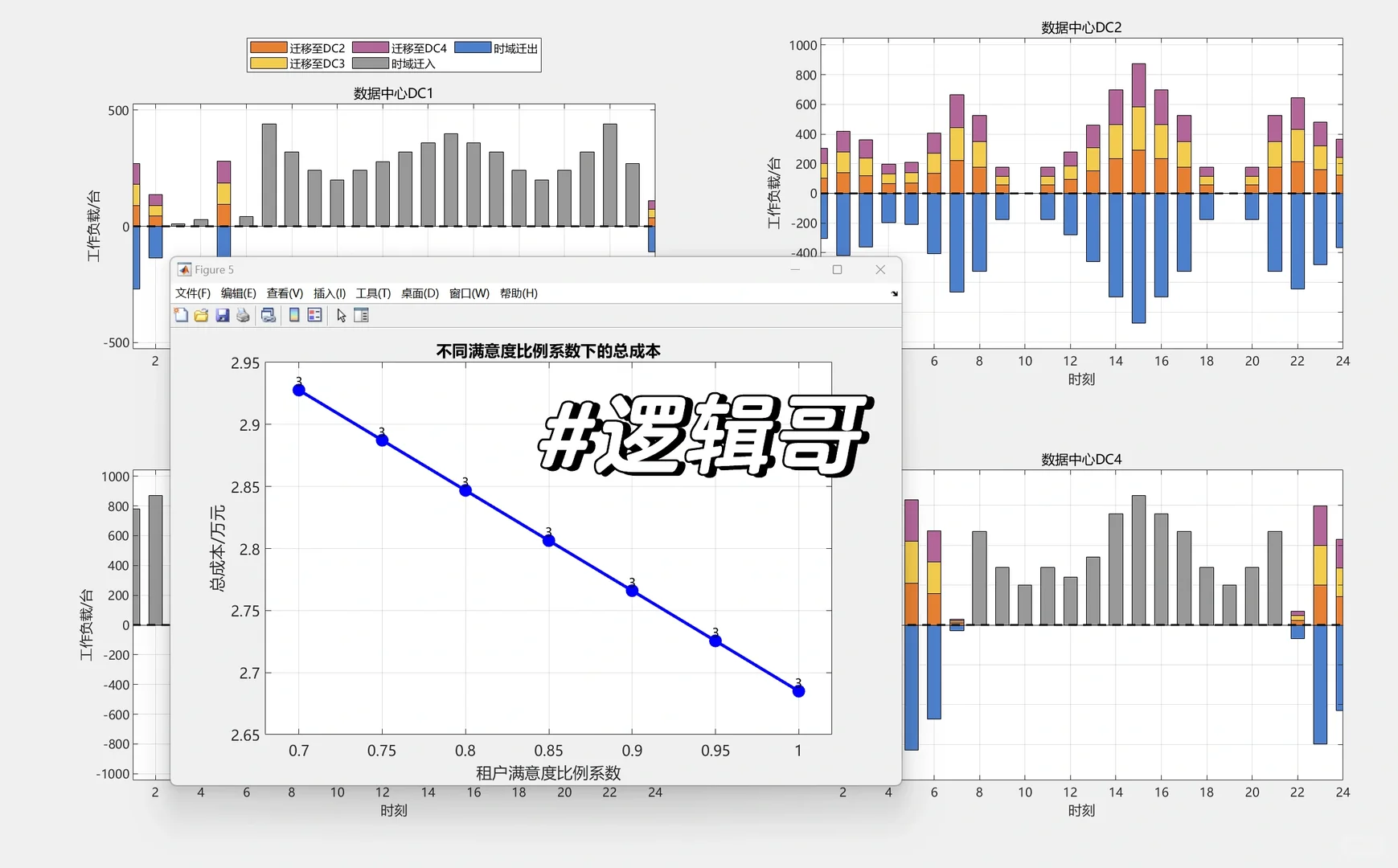 三区就三区，1000行代码搞定博弈模型