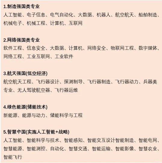 十五五规划行业 & 专业怎么选？