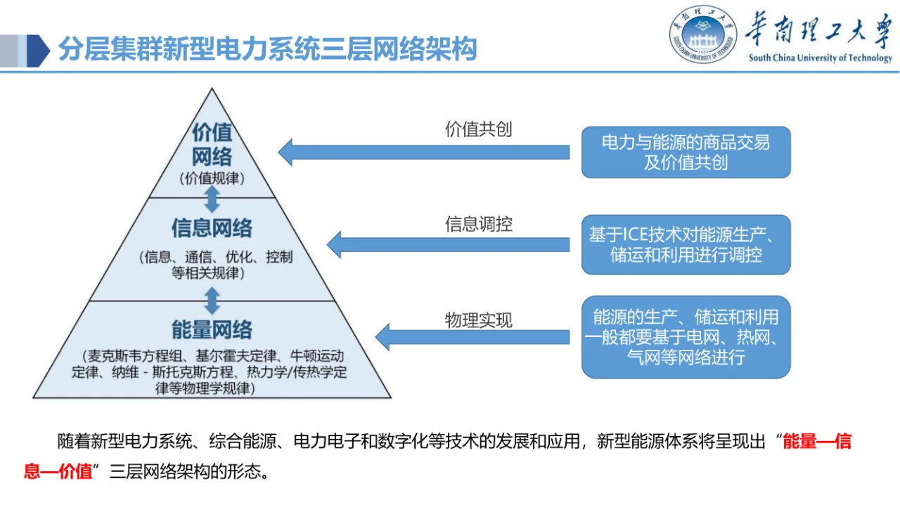 讲透了！虚拟电厂的电力物联网关键技术~