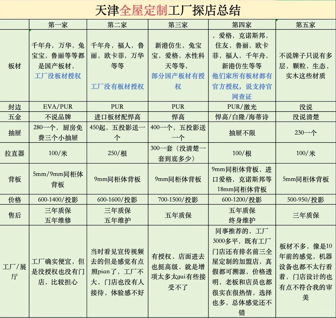 跑了天津五家全屋定制工厂！终于让我找到..
