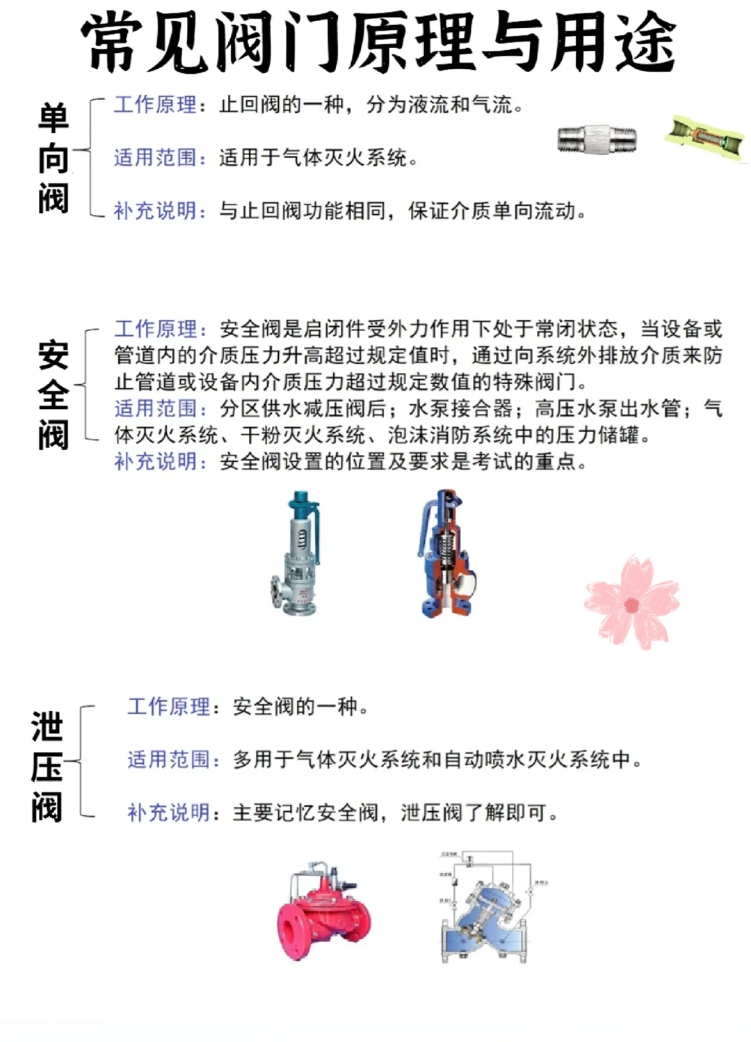 常用阀门原理与用途，你知道哪些？