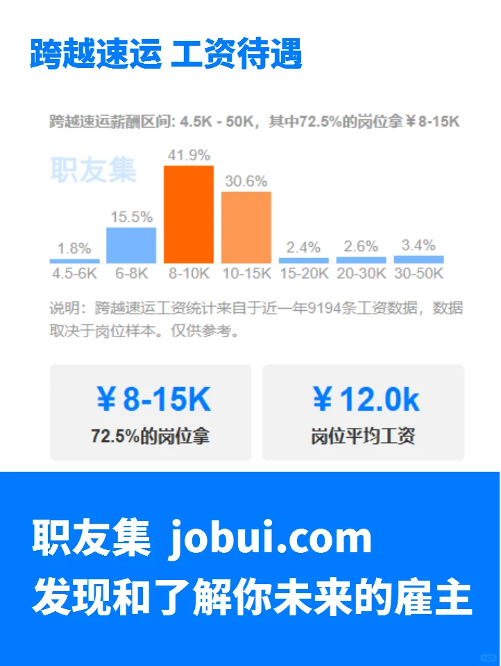 跨越速运公司工资待遇怎么样?值得加入吗?
