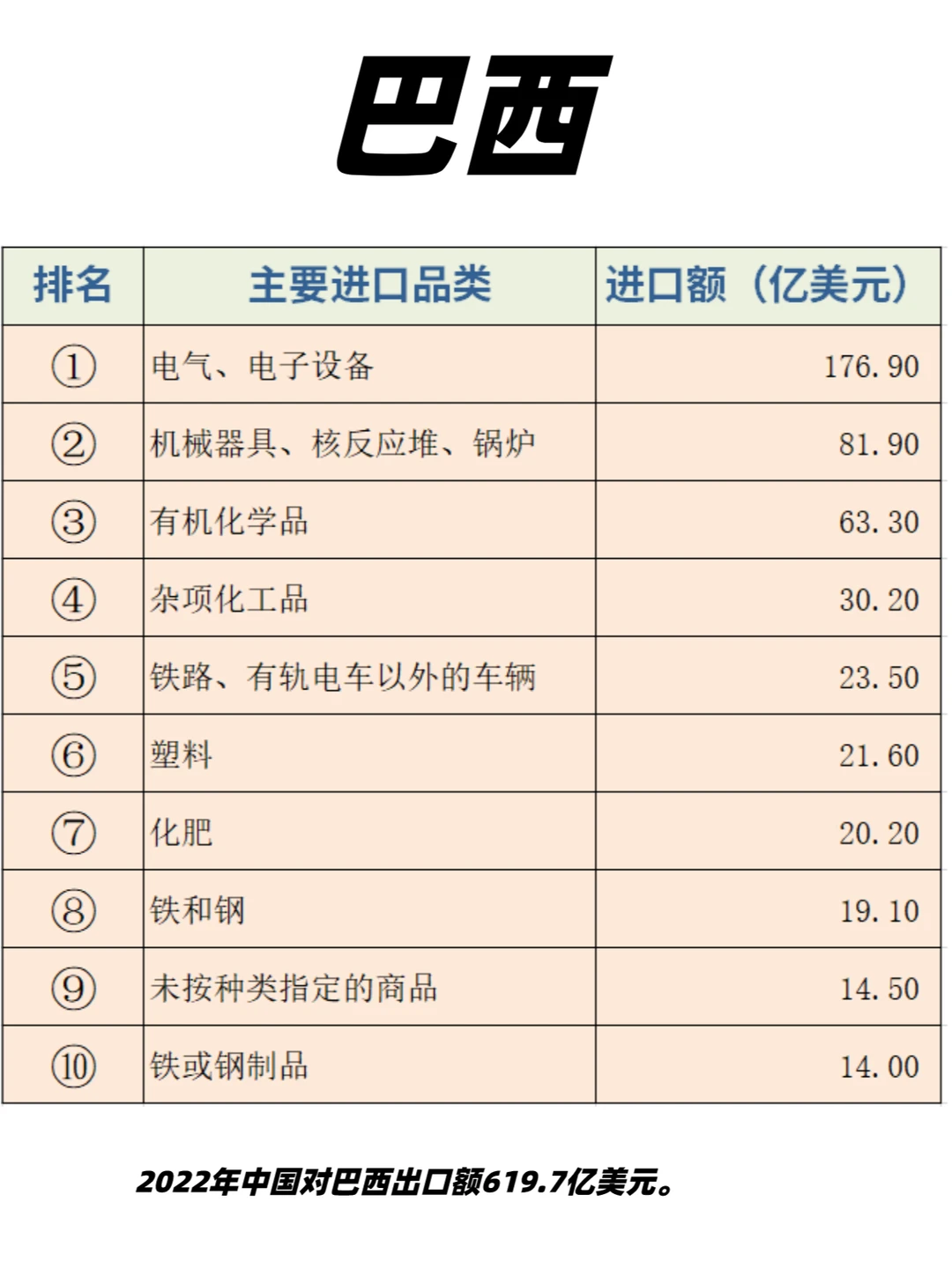老外贸整理2023年10大新兴市场热门产品表！