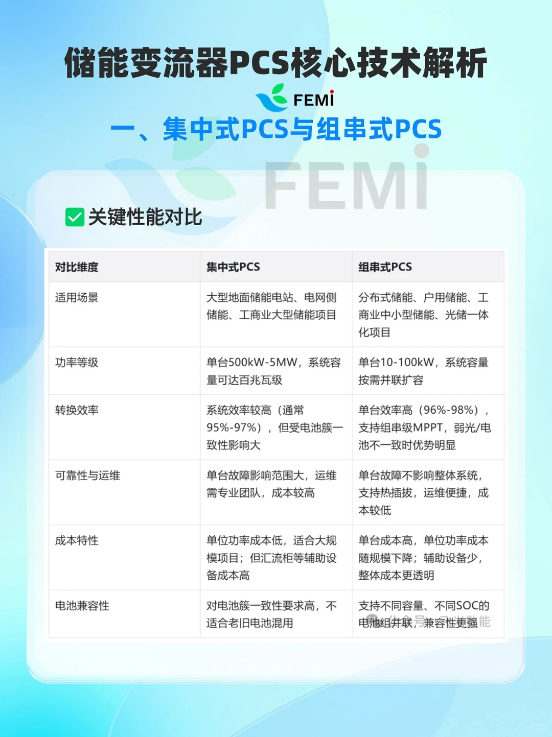 储能变流器（PCS）核心技术解析