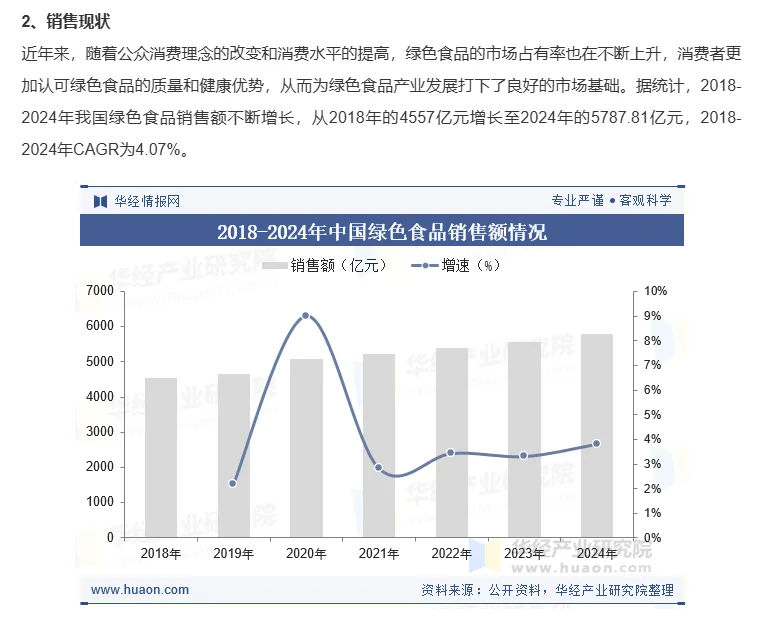 国内绿色食品发展概况及趋势