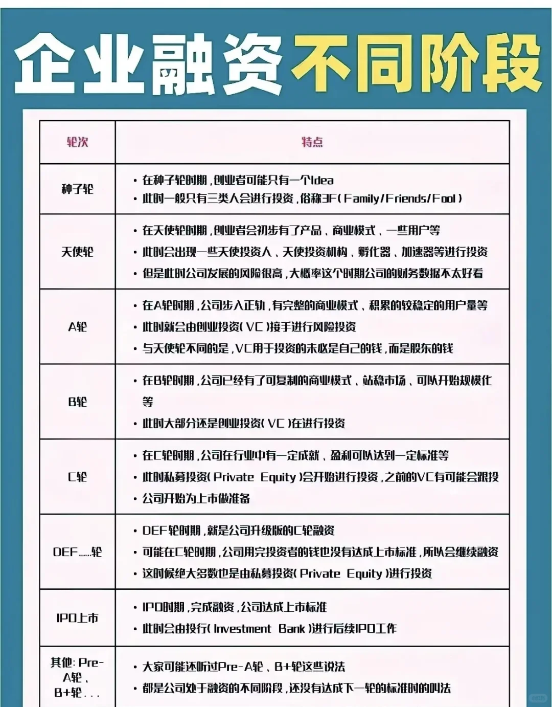 企业融资的主要方式方法和注意点—览图