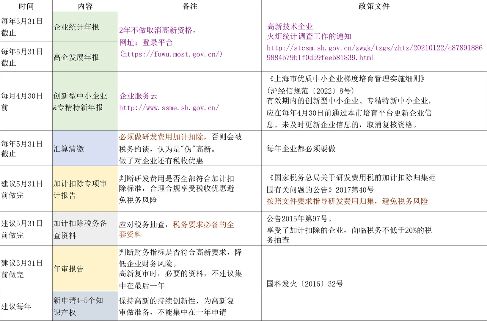 上海高新公示啦，总3232家