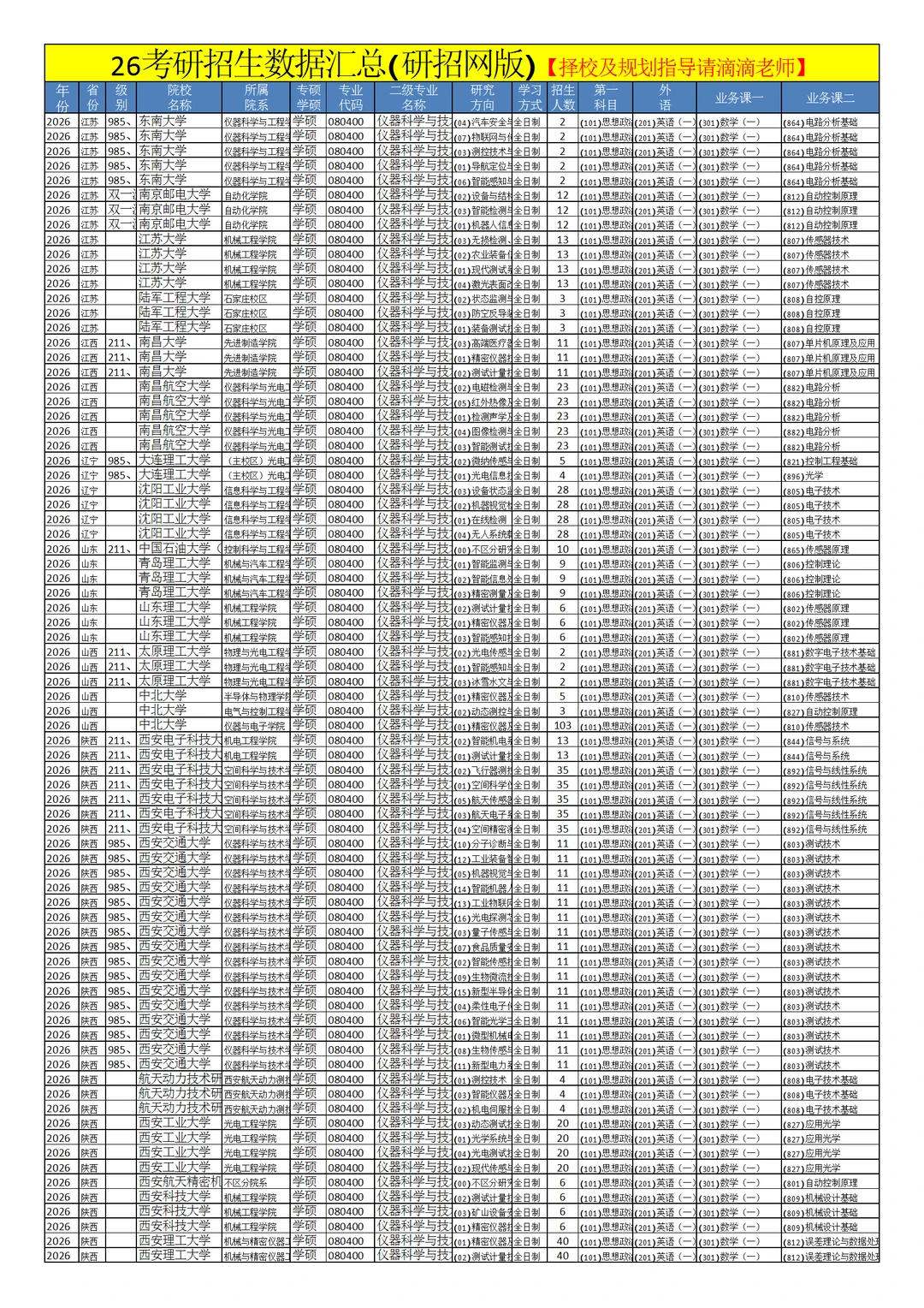 0804仪器科学与技术26考研招生数据汇总