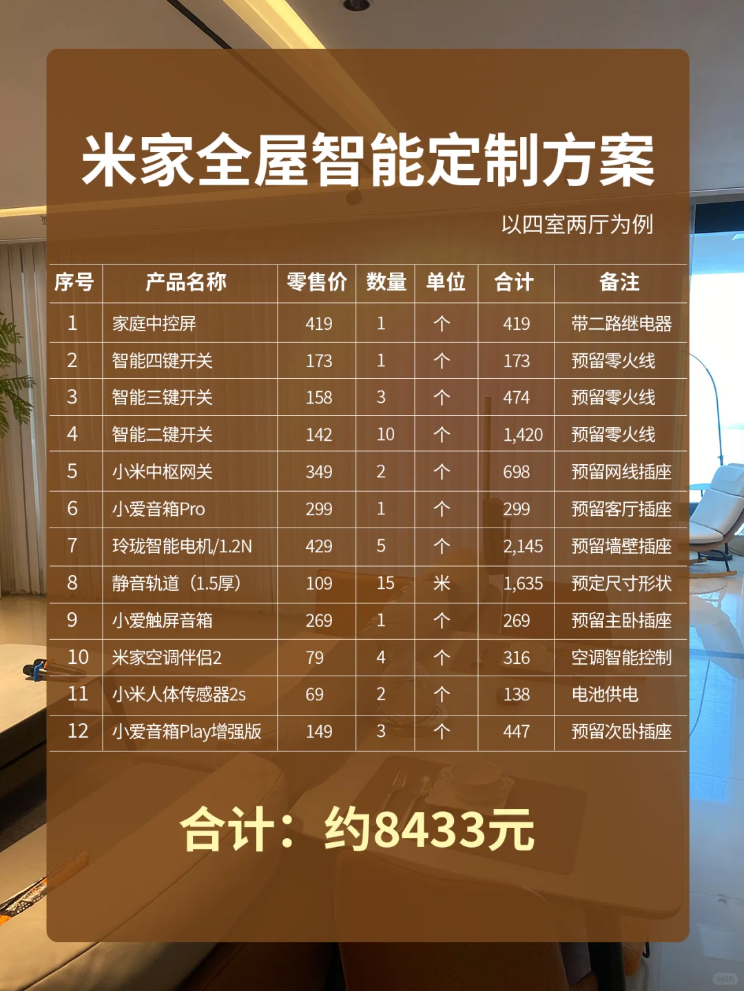 米家全屋智能定制方案