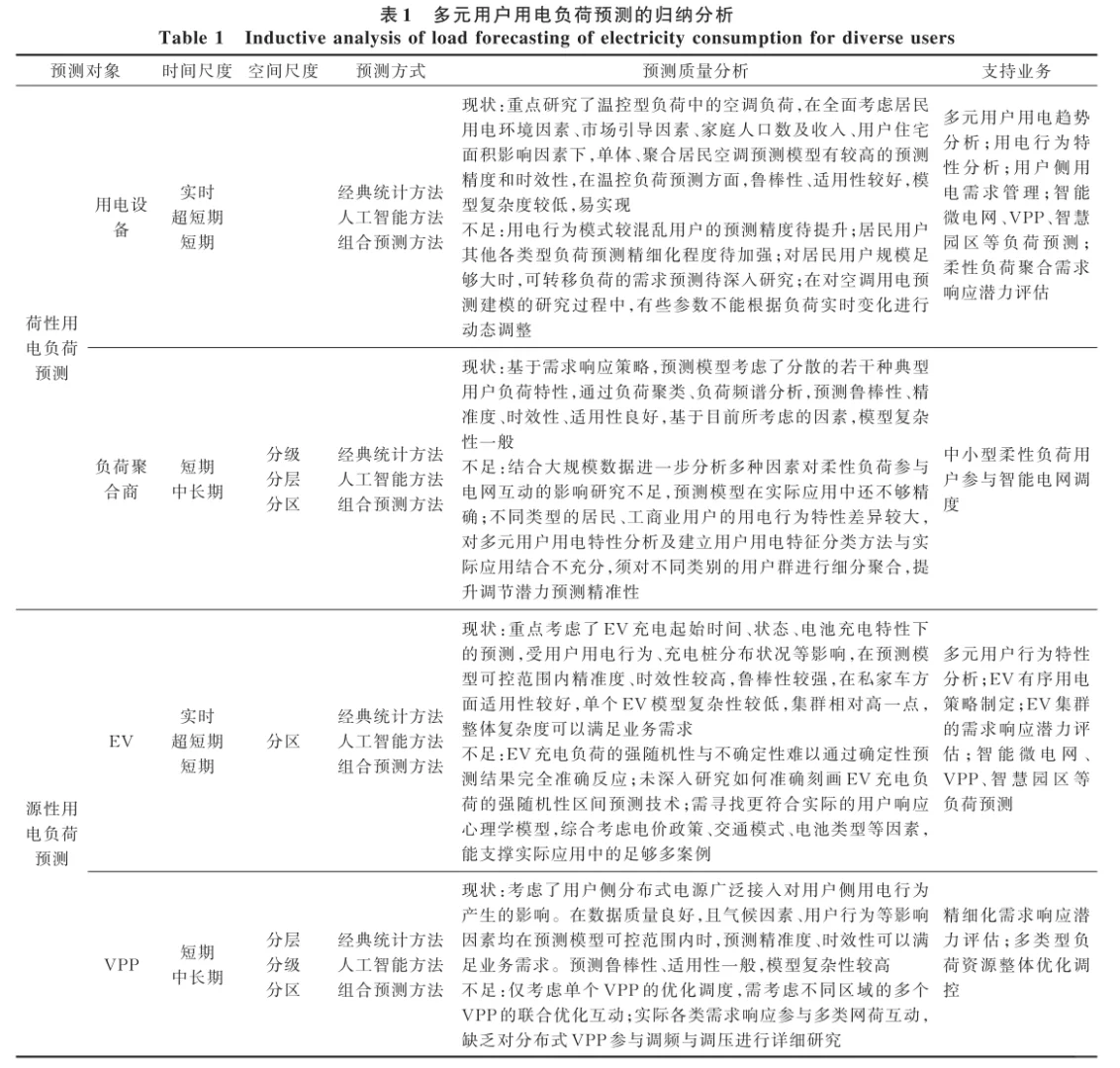 ?新型电力系统多元用户用电建模