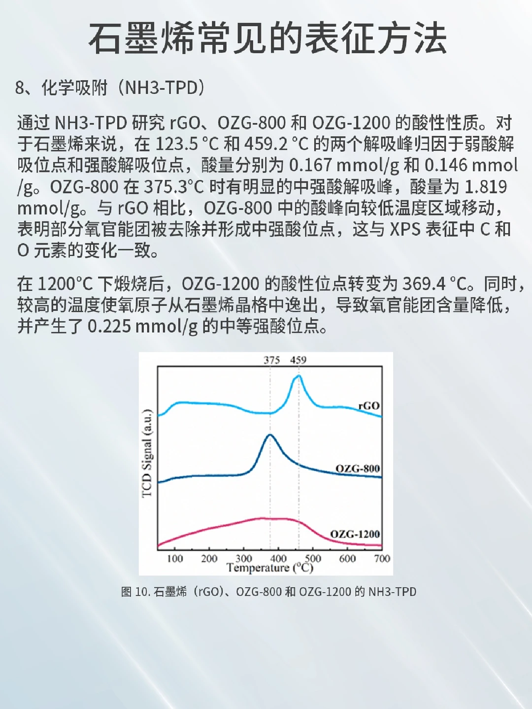 石墨烯常见表征方法，看这一篇就够了?